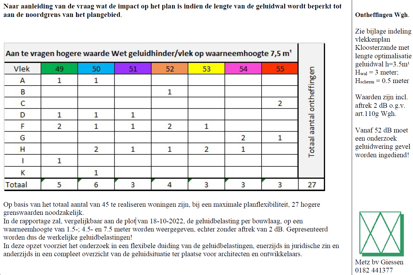 afbeelding "i_NL.IMRO.0677.bpklooshoftezande-0010_0013.png"