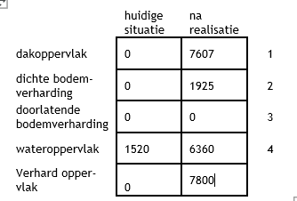 afbeelding "i_NL.IMRO.0677.bplandbouwweg-002V_0012.png"
