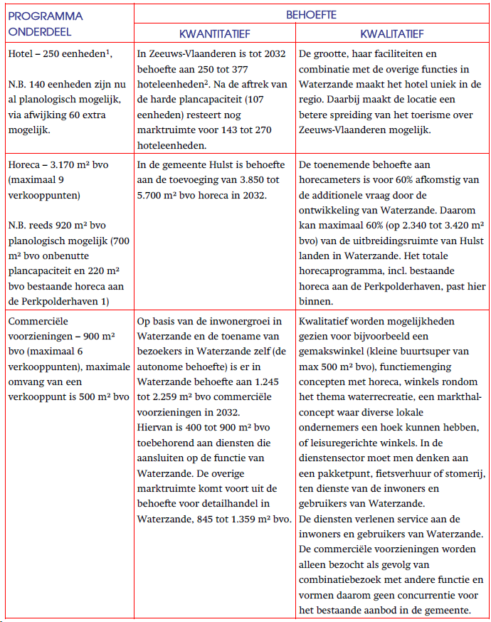 afbeelding "i_NL.IMRO.0677.bpperkpolder2H-001V_0009.png"