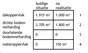 afbeelding "i_NL.IMRO.0677.bpstjanwilhelmin48-001O_0012.png"