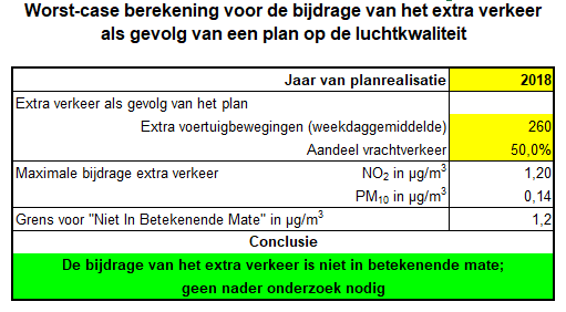 afbeelding "i_NL.IMRO.0677.bpvogelwkerkdreef5-001O_0009.png"