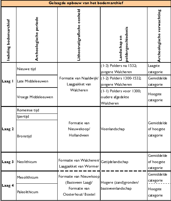 afbeelding "i_NL.IMRO.0677.ppArcheologie-001O_0002.png"