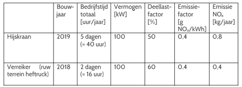 afbeelding "i_NL.IMRO.0677.wpbuiten19havikdk6-001V_0007.png"