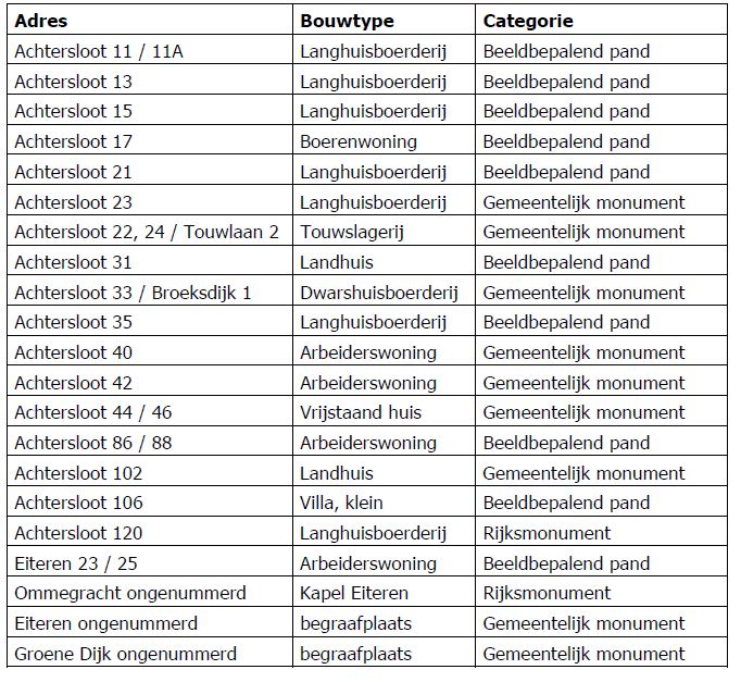afbeelding "i_NL.IMRO.0353.201506Achterveld-On01_0008.jpg"