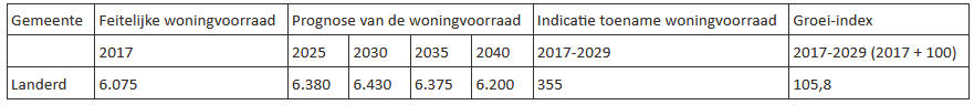afbeelding "i_NL.IMRO.1685.BPzee2020KerkstrO-VG01_0028.png"