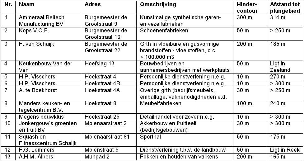afbeelding "i_NL.IMRO.1685.bpschwilleven2012-ON01_0008.png"