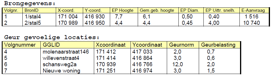 afbeelding "i_NL.IMRO.1685.bpschwilleven2012-ON01_0009.png"