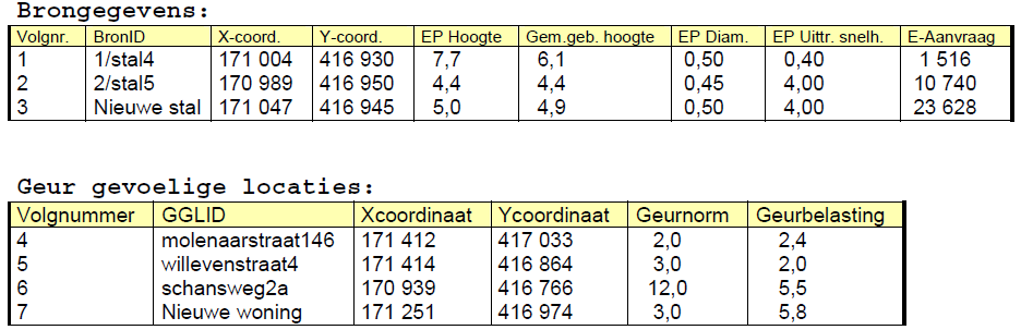 afbeelding "i_NL.IMRO.1685.bpschwilleven2012-ON01_0010.png"