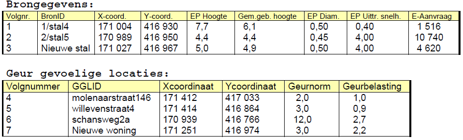 afbeelding "i_NL.IMRO.1685.bpschwilleven2012-ON01_0011.png"