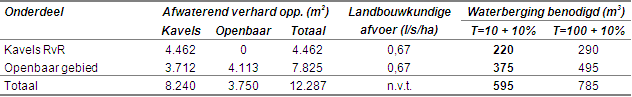 afbeelding "i_NL.IMRO.1685.bpschwilleven2012-ON01_0027.png"