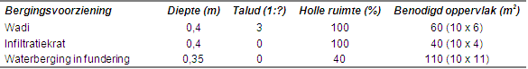 afbeelding "i_NL.IMRO.1685.bpschwilleven2012-ON01_0028.png"