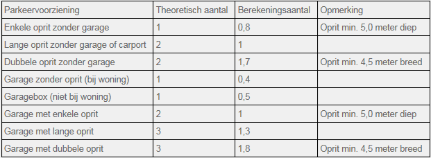 afbeelding "i_NL.IMRO.1685.BPsch2020Repellaan-VG01_0001.png"