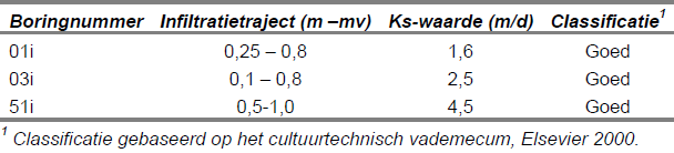 afbeelding "i_NL.IMRO.1685.bpschrvrmunpad2015-VG01_0005.png"