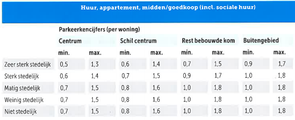afbeelding "i_NL.IMRO.1685.bpwonenparkeren-VG01_0001.png"