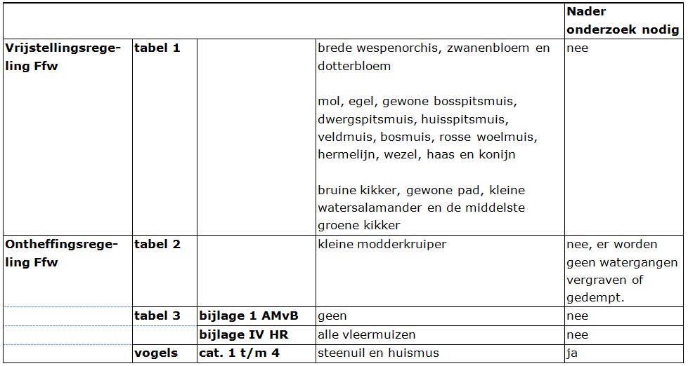 afbeelding "i_NL.IMRO.0331.01BenedenNZ430a-BP01_0010.png"