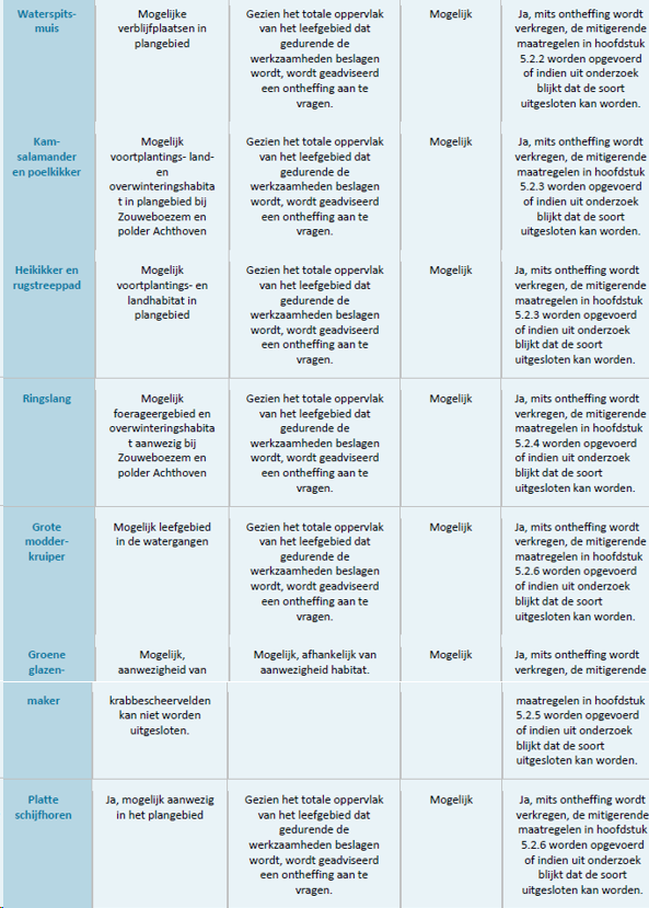 afbeelding "i_NL.IMRO.0331.01Gasleiding-OB01_0006.png"