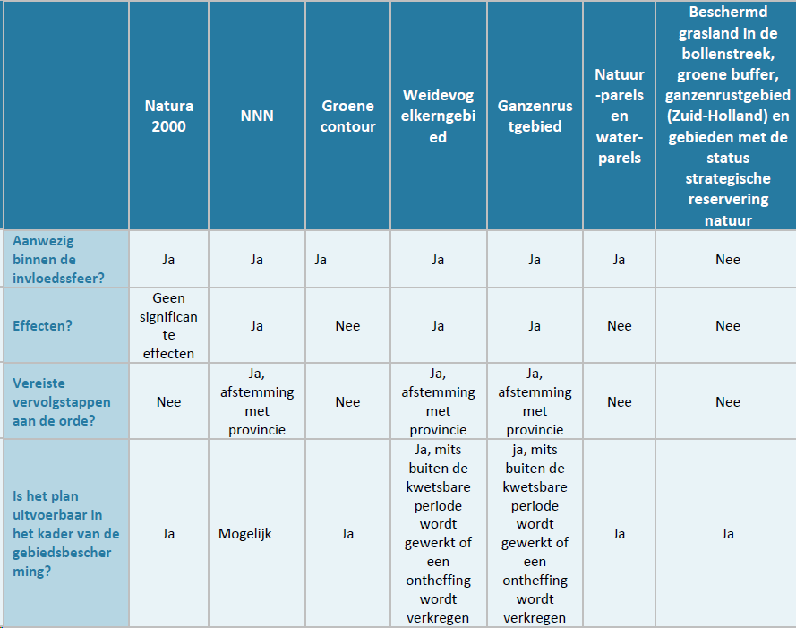 afbeelding "i_NL.IMRO.0331.01Gasleiding-OB01_0010.png"