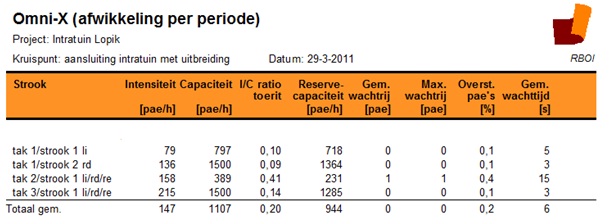 afbeelding "i_NL.IMRO.0331.01Intratuin-VG01_0010.jpg"