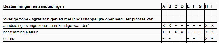 afbeelding "i_NL.IMRO.0331.01ZZweg138en142-OB01_0009.png"