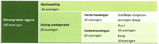 afbeelding "i_NL.IMRO.0331.01Zeldenrust-BP01_0023.png"