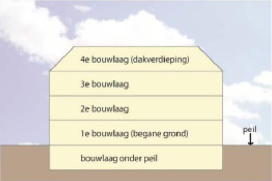 afbeelding "i_NL.IMRO.0331.08Benschopuitbrz-OB01_0013.jpg"