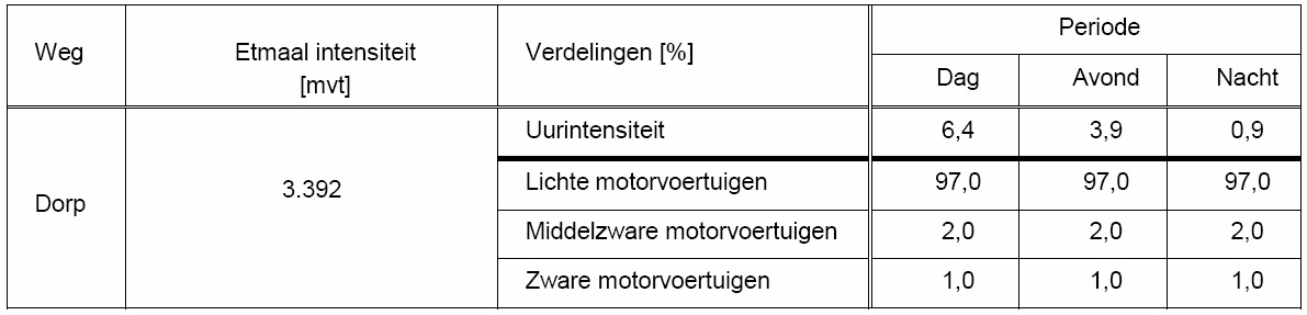 afbeelding "i_NL.IMRO.0331.08benschopoost-OB01_0010.jpg"