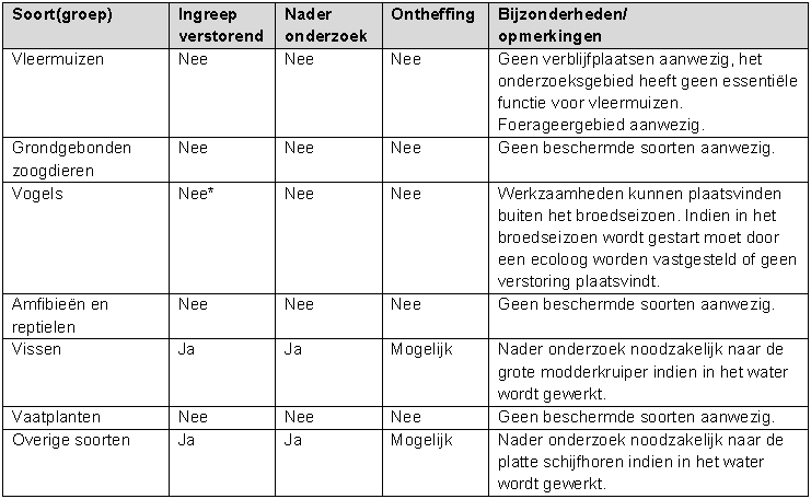 afbeelding "i_NL.IMRO.0331.CopenenNrdzdswg145-BP01_0027.png"
