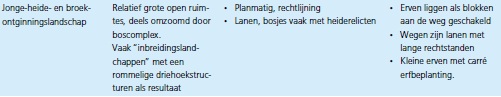 afbeelding "i_NL.IMRO.0168.0008PH09-0301_0003.jpg"