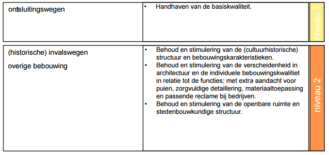 afbeelding "i_NL.IMRO.0168.0013-0301_0010.png"