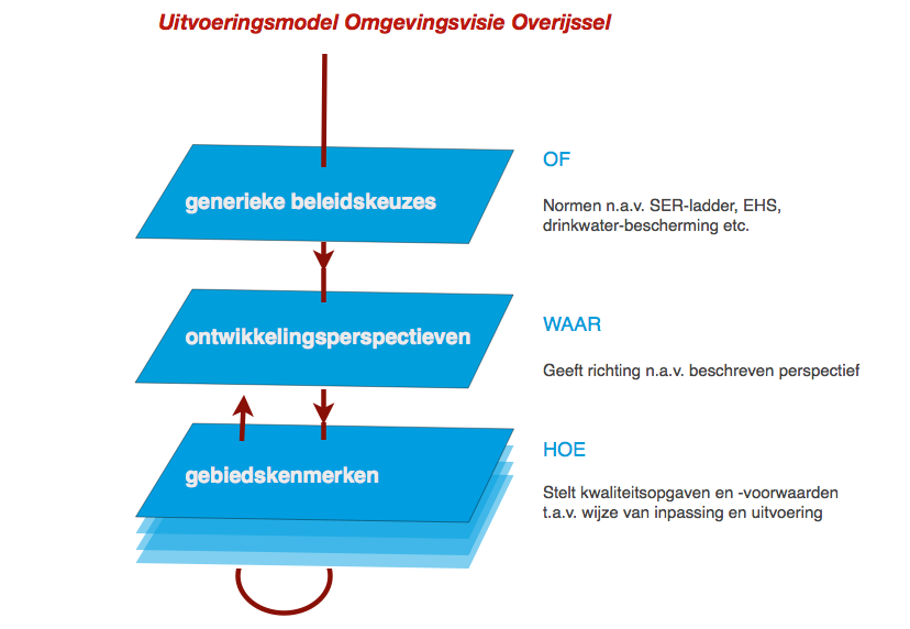 afbeelding "i_NL.IMRO.0168.001BP0005PH07-0301_0007.png"