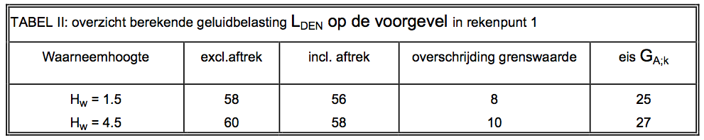 afbeelding "i_NL.IMRO.0168.001BP0005PH07-0301_0013.png"