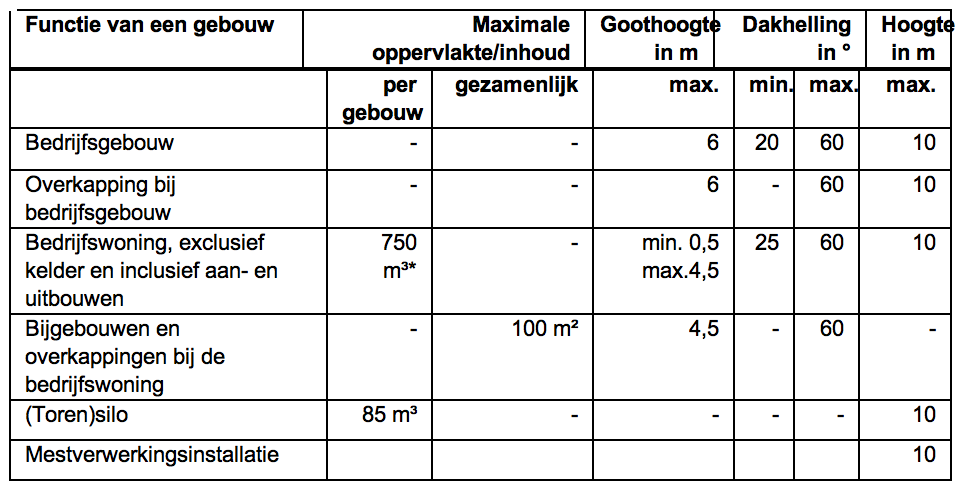 afbeelding "i_NL.IMRO.0168.001BP0005PH07-0301_0020.png"