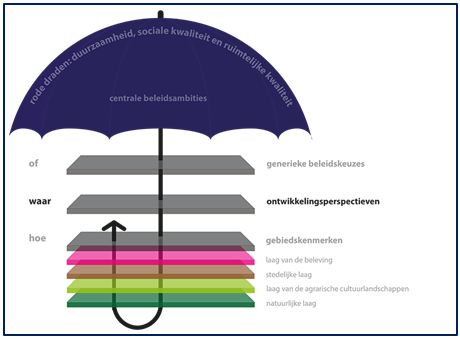 afbeelding "i_NL.IMRO.0168.00BP0014-0301_0007.png"