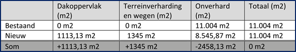 afbeelding "i_NL.IMRO.0168.00BP0014-0301_0017.png"
