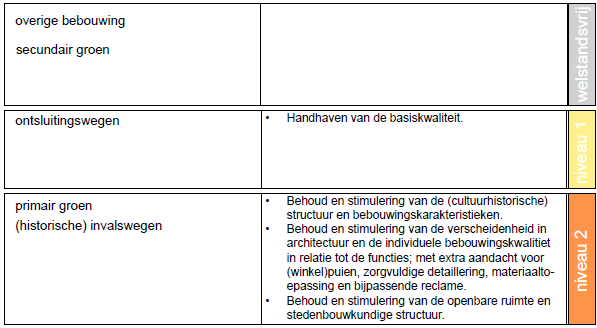 afbeelding "i_NL.IMRO.0168.01BP0010BP00-0301_0007.png"