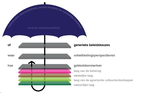 afbeelding "i_NL.IMRO.0168.01BP0010PH03-0301_0010.png"