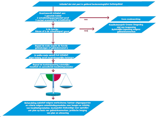 afbeelding "i_NL.IMRO.0168.01BP0010PH03-0301_0016.png"