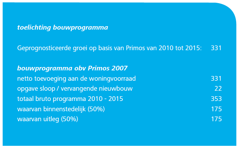 afbeelding "i_NL.IMRO.0168.01BP011PH01-0301_0002.png"