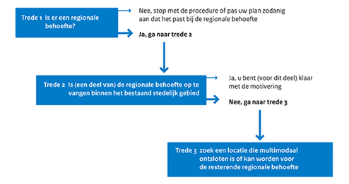 afbeelding "i_NL.IMRO.0168.01Bp008vp02ph04-0201_0007.png"