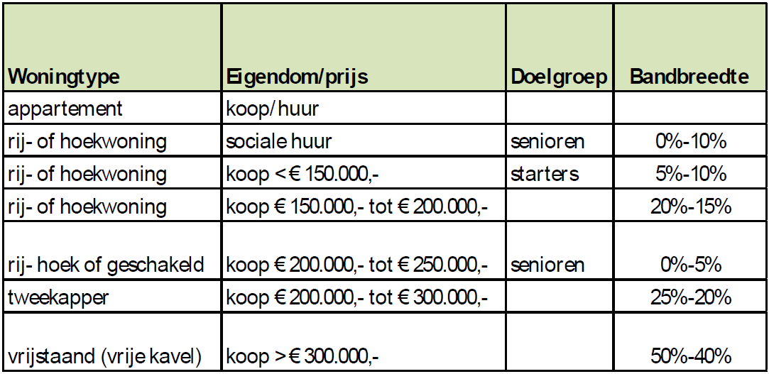 afbeelding "i_NL.IMRO.0168.01Bp008vp02ph04-0201_0013.png"