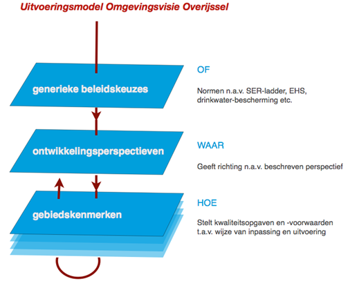 afbeelding "i_NL.IMRO.0168.08BP0001PH02-0301_0018.png"