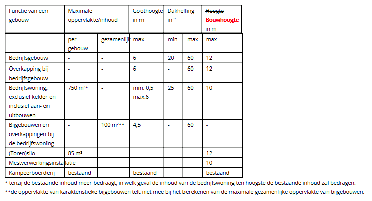afbeelding "i_NL.IMRO.0168.BP0008PH10-0201_0015.png"