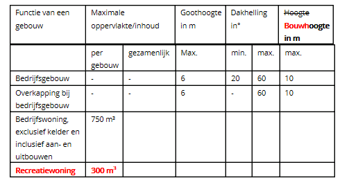 afbeelding "i_NL.IMRO.0168.BP0008PH10-0301_0016.png"