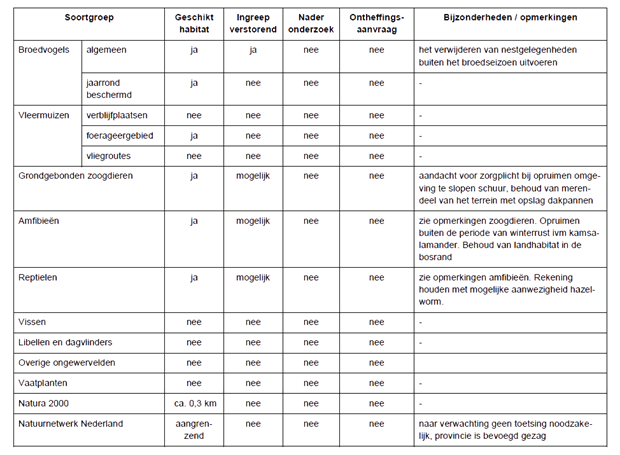 afbeelding "i_NL.IMRO.0168.BP008vp03PH02-0301_0020.png"