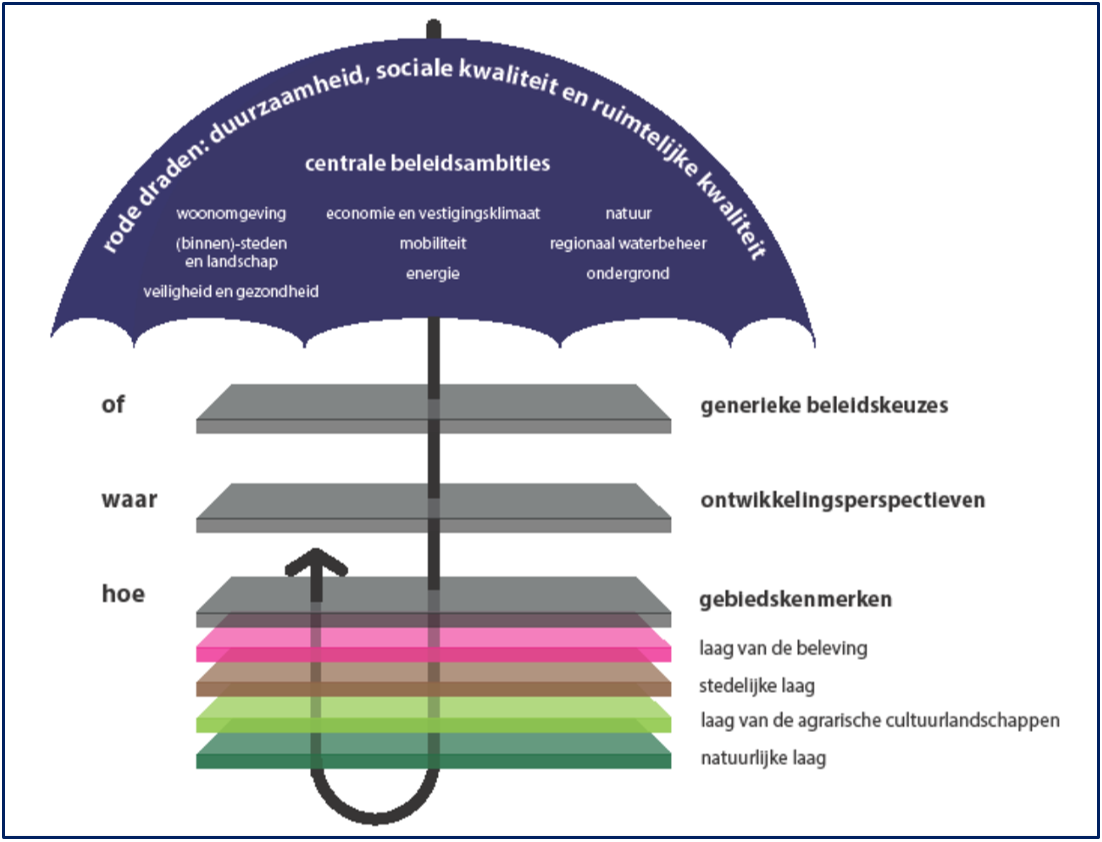 afbeelding "i_NL.IMRO.0168.Bp001UW02-0301_0005.png"
