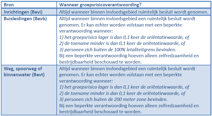 afbeelding "i_NL.IMRO.0856.307518Nieuwedijk10-VA01_0007.png"