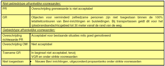 afbeelding "i_NL.IMRO.0856.307518Nieuwedijk10-VA01_0011.png"