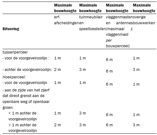 afbeelding "i_NL.IMRO.0856.BPHoevensewgong-ON01_0025.png"