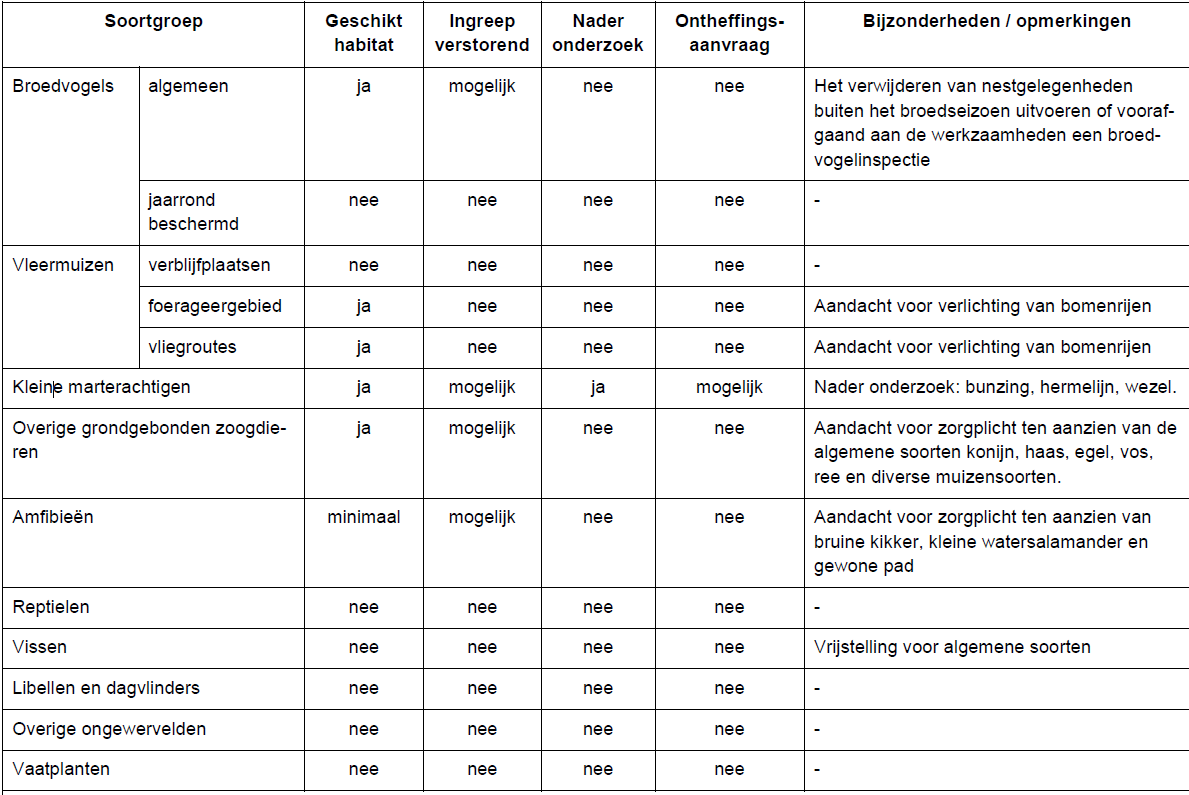afbeelding "i_NL.IMRO.0856.BPRedSox-ON01_0010.png"