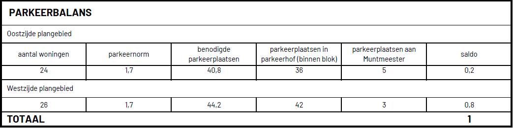 afbeelding "i_NL.IMRO.0856.BPWonenCUZ-VA01_0015.png"